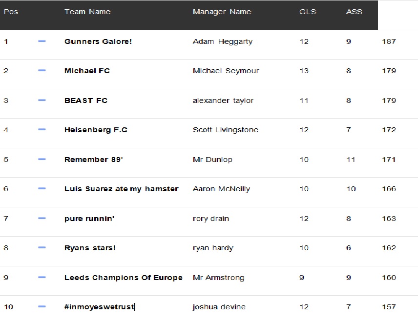 Week 3 League